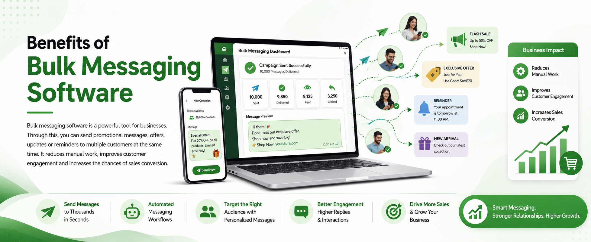 Bulk Messaging Software