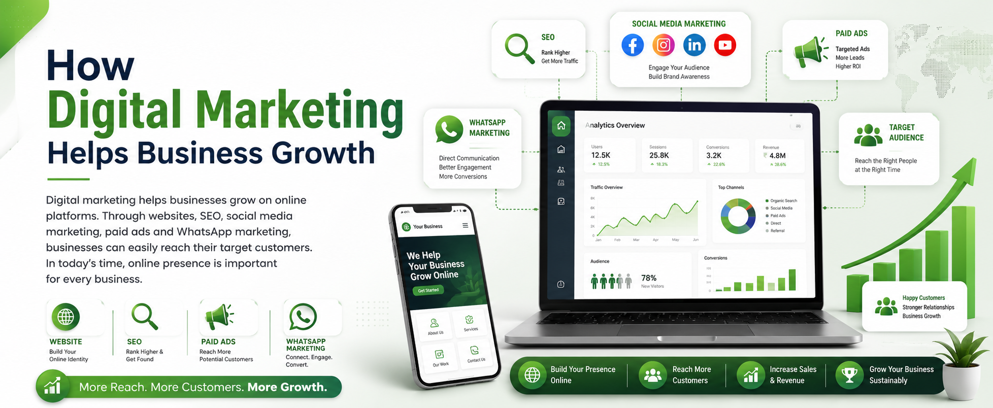 Digital Marketing